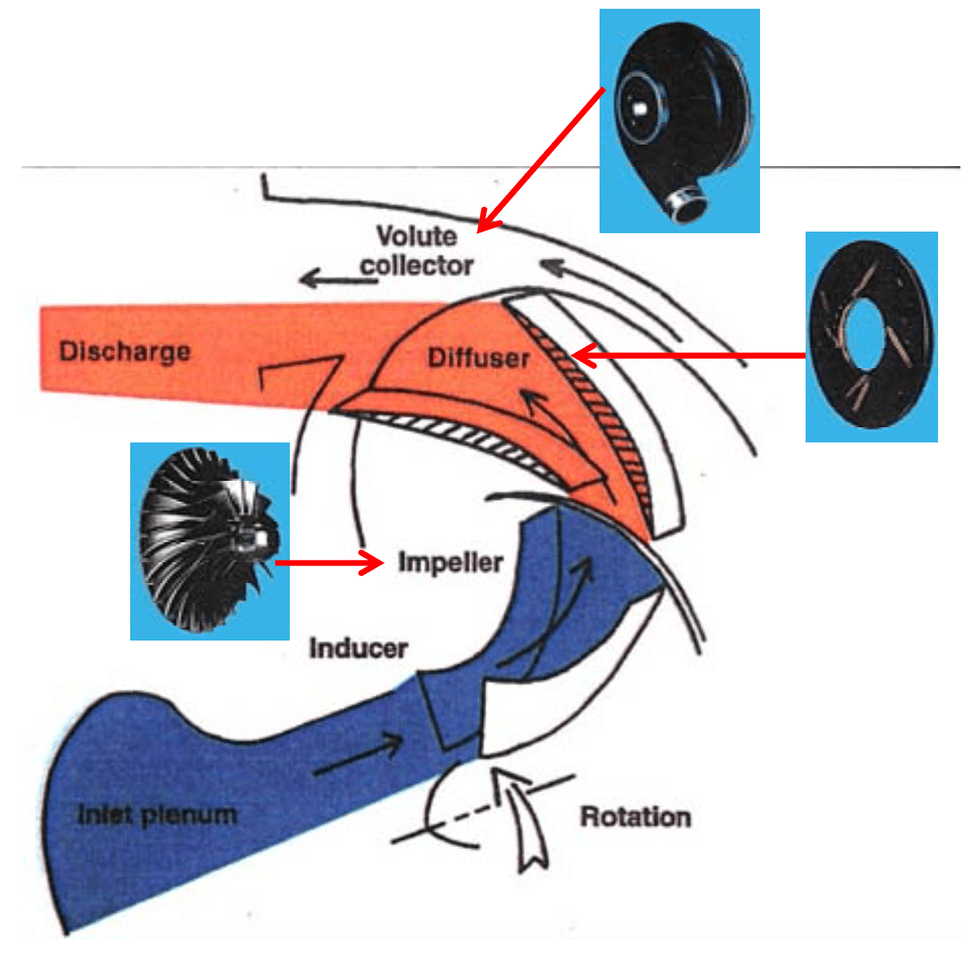 Centrifugal Air Compressor Basics Deciphering Manufacturer Performance